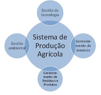 5 para o estabelecimento de regras de produção que levem em consideração: resíduos de agroquímicos, meio ambiente e condições de trabalho e higiene.