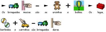 Por exemplo, um aluno que está a aprender eletrónica pode conseguir ler as palavras, conseguir construir um circuito, mas mesmo assim ter dúvidas acerca do significado das palavras corrente e