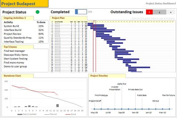 Um dashboard, termo que pode ser traduzido como painel de controle ou painel de bordo, reúne diversos dados e indicadores através de gráficos e tabelas.