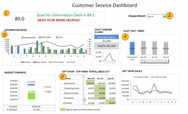 Mais um dashboard com um bom visual e várias funcionalidades. É possível fazer um filtro pelo mês desejado para escolher o que será exibido.