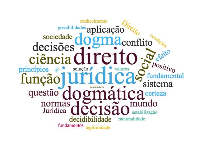 Dogmática Jurídica A função social da dogmática jurídica.