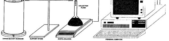 Para o método de calibração estática de acordo com Humphrey (1997, p 1513): O pluviômetro é nivelado, a caçamba é ajustada até a aplicação de um volume específico de água (usualmente adicionado à
