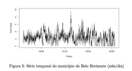 Previsão do vento Como prever o vento numa região, dado o histórico de vento observado?