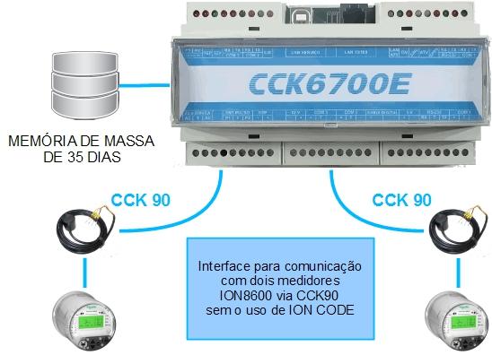 CCK Automação - Catálogo - CCK 6700E - 5 Forma uma memória de massa de 35 dias