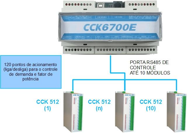 CCK Automação - Catálogo - CCK 6700E - 6 CONTROLADOR DE DEMANDA E FATOR DE POTÊNCIA Além de contar com uma saída digital no próprio equipamento (pode ser usada para acionar um alarme), o CCK 6700E