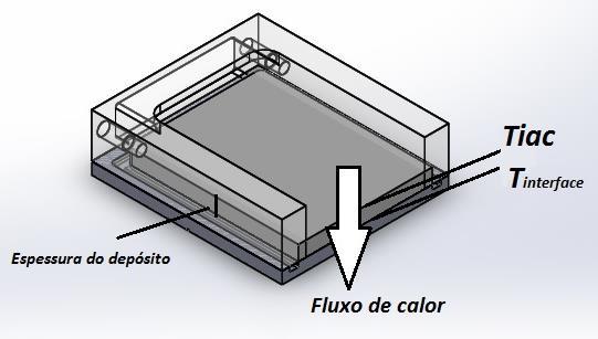 superior. Esta diferença de temperaturas foi escolhida devido a baixa incerteza experimental (Figura 15).