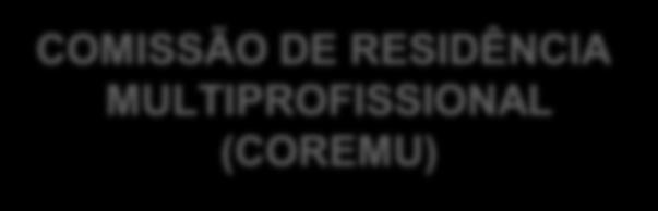 RESIDÊNCIA MULTIPROFISSIONAL (COREMU)