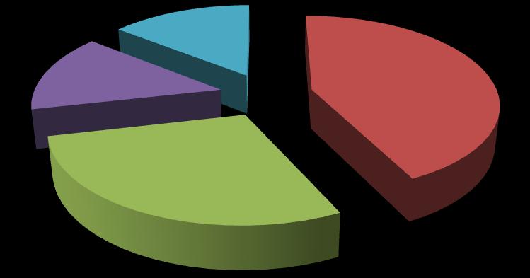 acústica e nível de ruídos 9%