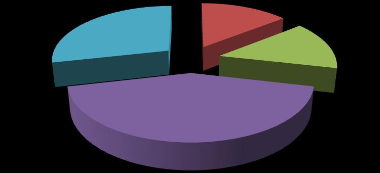 07) Audiovisual (frequência de utilização em aula) 9% % % %