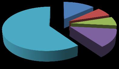 08) Relaciona adequadamente a teoria e os exercícios