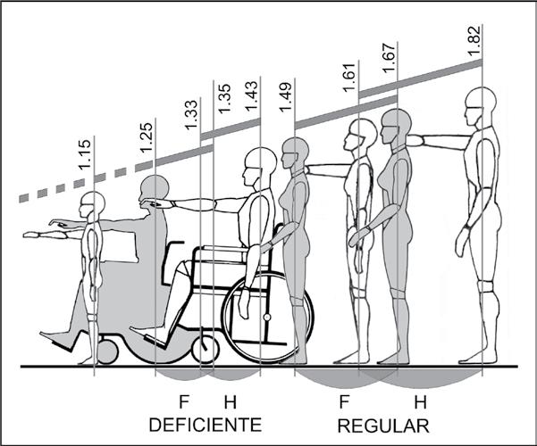 Da Acessibilidade urbanos, mas apenas R$ 39,4 milhões foram efetivamente aplicados. O restante permaneceu em Brasília, no Ministério das Cidades. Art. 55.