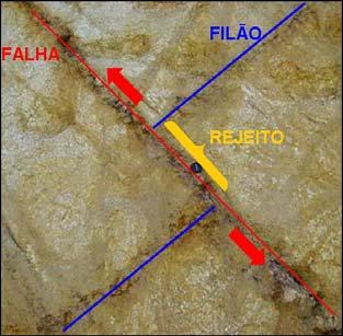 A existência de sucessivas cortas (Figura 9), umas ao lado das outras, em vez de um desmonte único, poderá estar relacionada com a criação de um maior número de frentes de trabalho, assim como, com