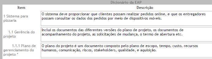 Dicionário da EAP O dicionário da EAP suporta o