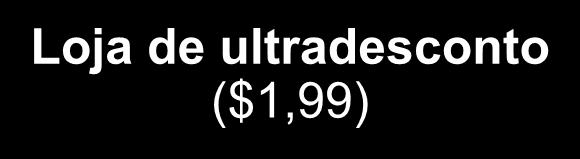 da linha de produtos Linha restrita de produtos, grande variedade Grande variedade de linhas de produto, ex: roupas, móveis, eletrodomésticos Grande