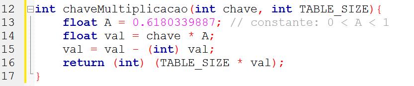 Função de Hashing 27 Método da Divisão Apesar de simples, apresenta alguns problemas.