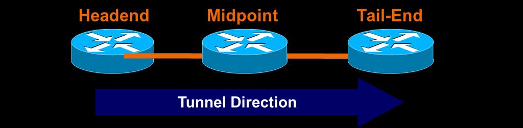 Terminologia do MPLS TE Constrained-Based Shortest Path First