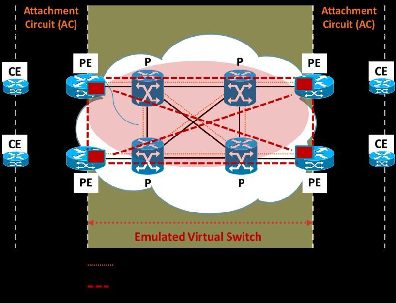 L2VPN: Virtual Private LAN Services (VPLS) Arquitetura para Serviços Ethernet