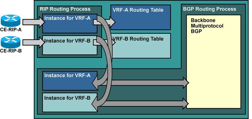 L3VPN: