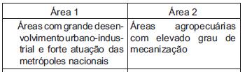 II. As principais planícies do Brasil, evidenciadas na classificação de Aziz Ab Saber, são a Amazônica, a do Pantanal e a Costeira. III.