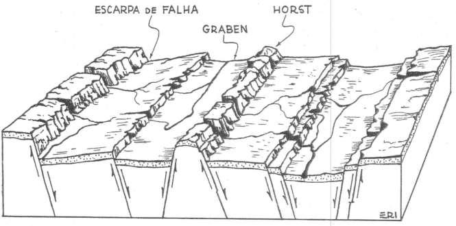 RELEVO DE REGIÕES FALHADAS