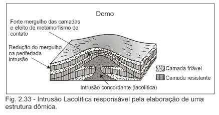 RELEVO DE REGIÕES ARQUEADAS