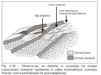 (CASSETI, 2005) RELEVO DE