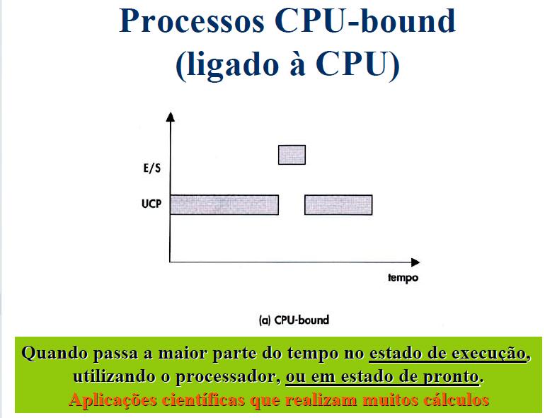 2.6 Tipos de Processos Os processos podem ser