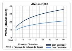 ATENAS C600 3000 C600 Chuveiro