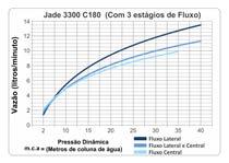 3200-10 cm Atenção: Não é