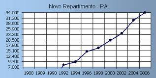 MATEMÁTICA 11. Dois servidores de nível médio juntaram suas economias para comprar uma televisão por R$ 1.100,00, e um deles deu R$ 240,00 a mais do que o outro.