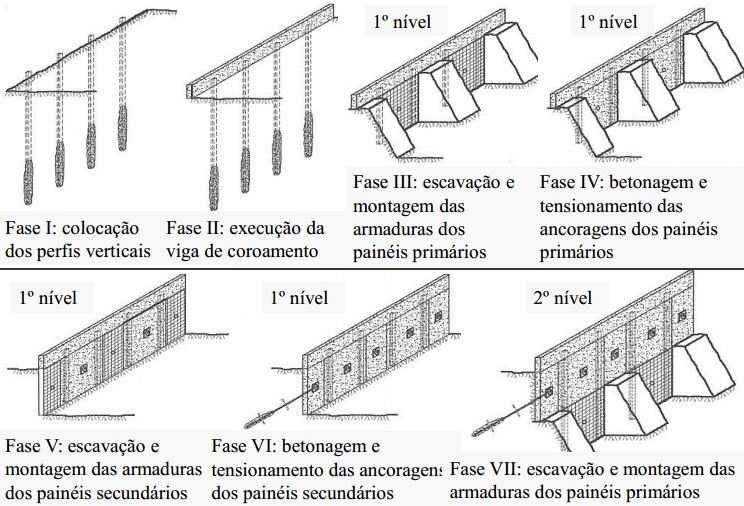 Painéis de Cutter Soil Mixing Armados. Análise pelo Método dos Elementos Finitos Quadro 2.