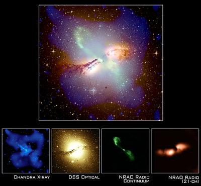 3) Buracos negros supermassivos: No centro das galáxias, com massas de milhões a bilhões