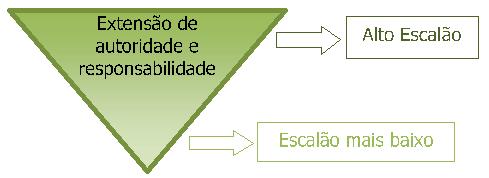 Responsabilidade Dever de desempenhar a tarefa ou atividade, ou cumprir um dever para o qual se foi designado.