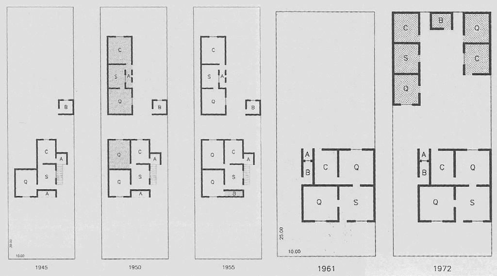 Ocupação dos Lotes Evolução do