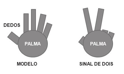 Identificação de Sinais Manuais em Imagens de Profundidade Aplicando Morfologia Matemática Na literatura (por exemplo, Sahoo, Soltani e Wong, 1988) são descritos diversos métodos para a determinação