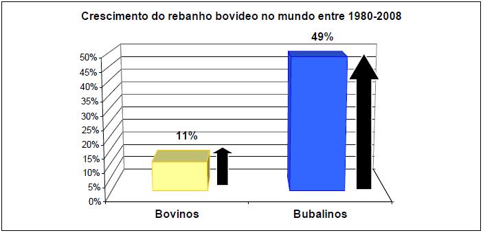 Distribuição mundial da