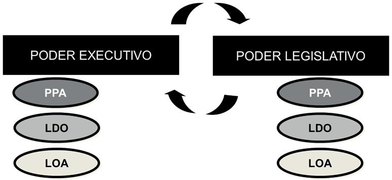 Atenção! Apesar de o comando constitucional mencionar compet ncia privativa e iste entendimento do Supremo ribunal Federal que essa compet ncia é exclusiva e vinculada.