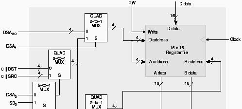 SELECÇÃO de ENDEREÇO de REGISTO: MICROINSTR. ou INSTRUÇÃO SELECÇÃO de ENDEREÇO na INSTRUÇÃO Arquitectura de Computadores Unidade de Processamento (U. Armazenamento) INSTRUÇÃO MICROINSTRUÇÃO Nota: N.