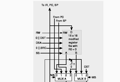 Unidade de Processamento Arquitectura de Computadores PC, PSR e SP Armazenamento/Leitura