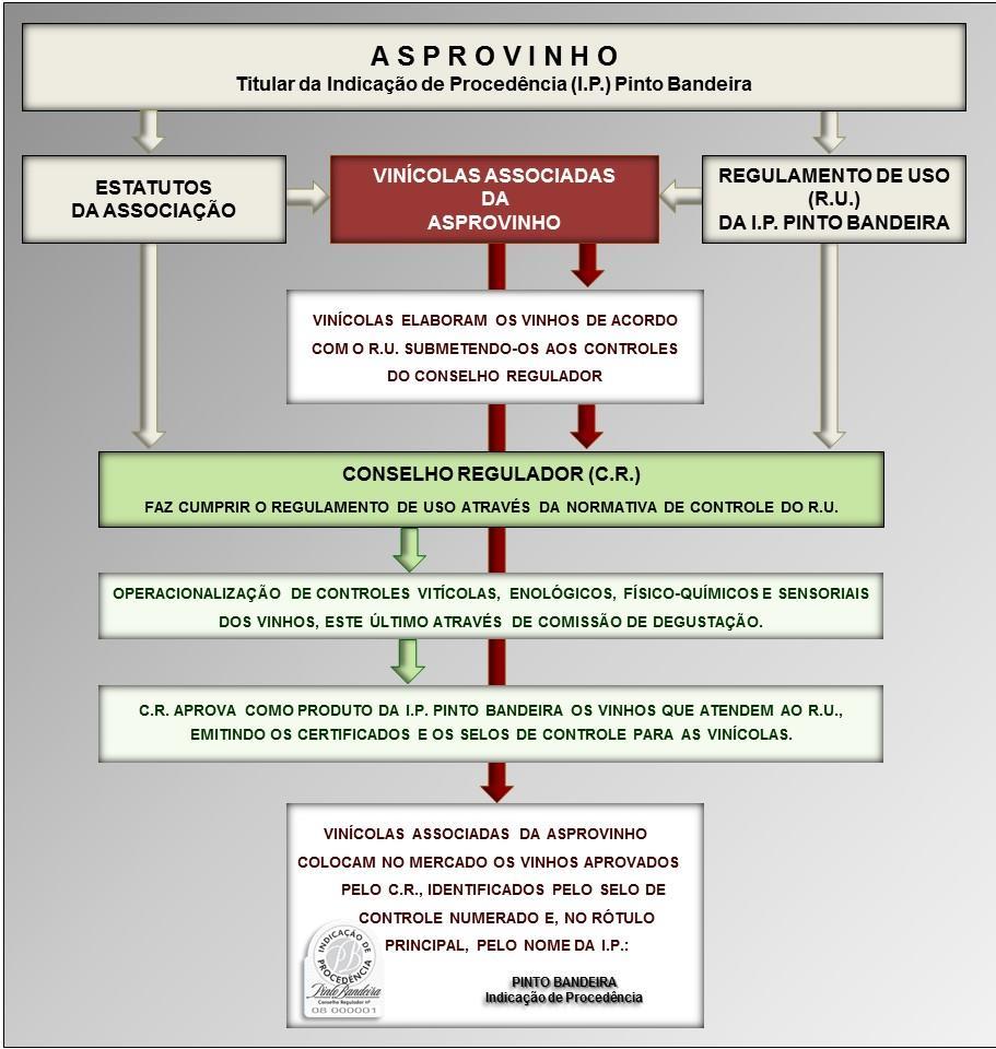 julho de 2010 foi obtida através do Registro de Indicação Geográfica número IG 200803.