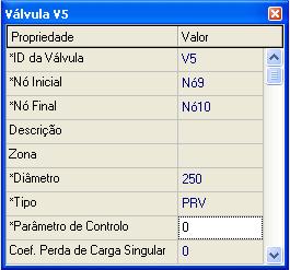 Construção do Modelo Componentes físicos (do tipo trecho) Válvula * Não podem ser ligadas em série, nem ligadas a reservatório (usar uma tubagem curta para os separar, p.30 3) Válvulas (p.