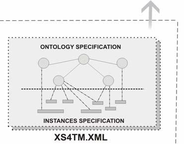 representação intermediaria (chamada Dataset) XSDS XML Specification of