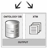 possui dois formatos de saída: Doc XTM: TM de acordo com a sintaxe XTM; OntologyDB: base de