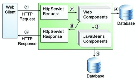 20 2 HISTÓRIA DAS APLICAÇÕES WEB JAVA 2.