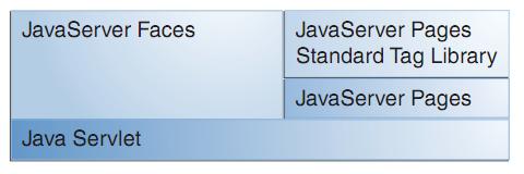 33 que se preocupar em manipular manualmente as requisições e respostas HTTP, que na verdade são propriedades que pertencem ao protocolo HTTP que serve como meio de transmissão de dados.