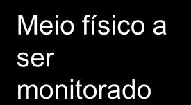 Instrumento X Instrumentação Meio físico a ser monitorado Equipamento eletrônico que