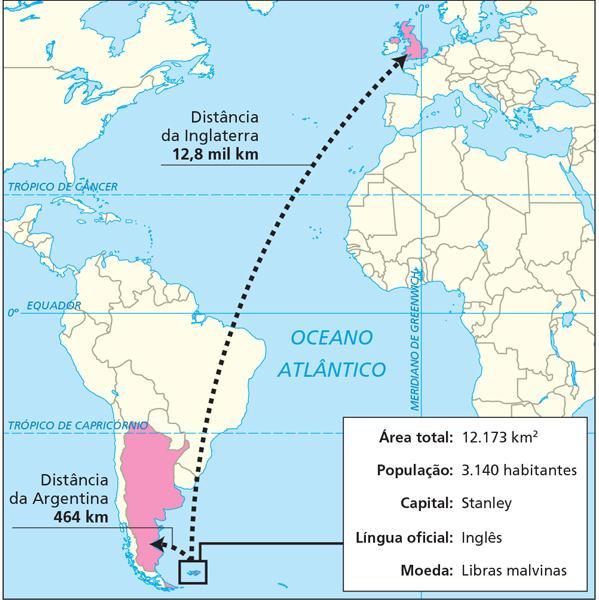 Em 1982 a Argentina declarou guerra ao Reino Unido por conta do território de Falkland ou Malvinas,