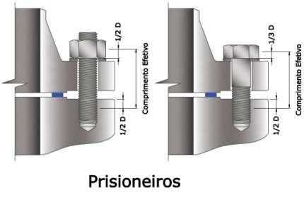 A máquina hidráulica cria a força de tração para o tensionador alongar o estojo, para isso o estojo deve ser mais comprido que o normal.
