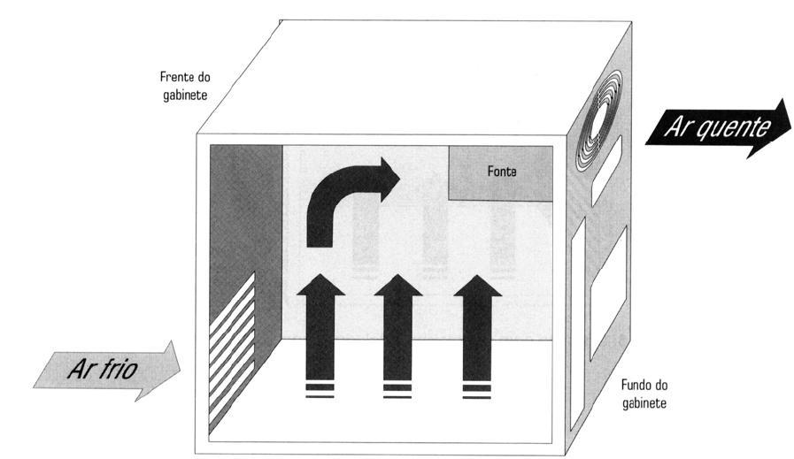 Ventilação