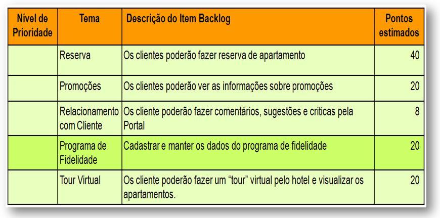 Review: Product : Visão do Product : Alta Médio Médio Baixo Baixo O Product é dinâmico, no sentido de que ele está constantemente mudando para identificar o que o produto necessita.